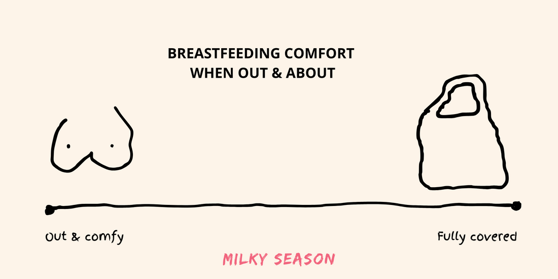 A hand-drawn breastfeeding comfort spectrum showing a range from nursing uncovered on the left to nursing with a full cover on the right. The image illustrates that all points along the spectrum are valid and supported.